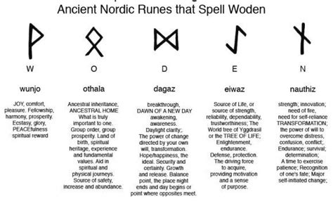 Norse magic runes meaning